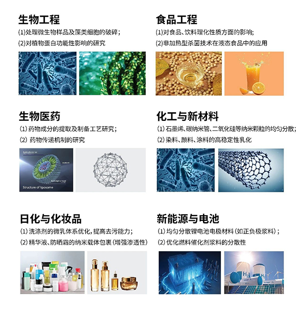 高壓均質(zhì)機的應用
